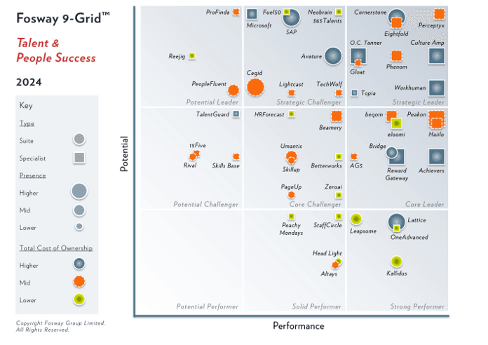 Fosway 9-Grid for Talent and People Success